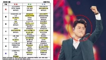 김호중 팬들 이번엔 구치소 식단 특식까지 요구했다 < 연예 < 기사본문 - 원픽뉴스 
