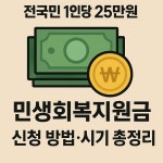 25만원 전국민 민생회복지원금 신청 방법과 자격은? < 사회 < 기사본문 - 원픽뉴스 