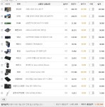 Pgr21 - 컴맹이 눈물겹게 짠 견적입니다. 태클 좀 해주세요 컴맹이 눈물겹게 짠 견적입니다. 태클 좀 해주세요