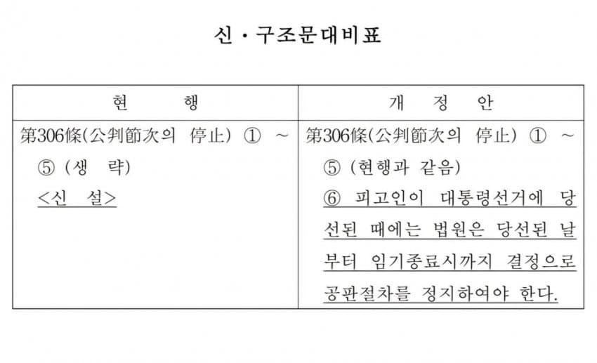 국회, 대통령 당선 후 형사재판 정지법 통과 - 법제사법위 민주당 의결로 처리