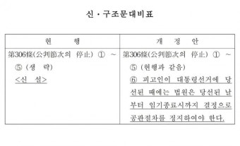 Pgr21 - [일반] 민주당, ‘대통령 당선시 재판정지법’ 상정 예고 [일반] 민주당, ‘대통령 당선시 재판정지법’ 상정 예고