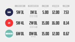 Pgr21 - [스타2] 스타2 프로리그의 MVP 선정 기준이 궁금합니다. [스타2] 스타2 프로리그의 MVP 선정 기준이 궁금합니다.