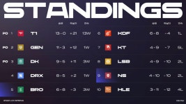 Pgr21 - [LOL] 프레딧 브리온의 서부리그 입성 [LOL] 프레딧 브리온의 서부리그 입성