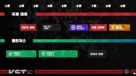 Pgr21 - [PC] 2023년 발로란트 VCT 리그 운영 계획 (아시아리그는 서울에서) [PC] 2023년 발로란트 VCT 리그 운영 계획 (아시아리그는... 