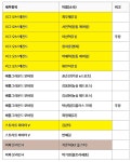Pgr21 - [LOL] 금2/동1, 메달 3개로 앞서가는 대한민국 E스포츠 대표팀! [LOL] 금2/동1, 메달 3개로 앞서가는 대한민국 E스포츠 대표팀!