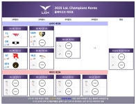 Pgr21 - [LOL] 플레이오프 상위 1R 디플러스 기아 상황이 묘하네요. [LOL] 플레이오프 상위 1R 디플러스 기아 상황이 묘하네요.