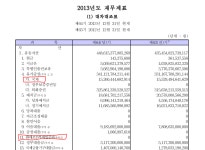 Pgr21 - [일반] 한국은행은 어떻게 돈의 흐름을 조절하는 것일까? [일반] 한국은행은 어떻게 돈의 흐름을 조절하는 것일까?