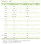 Pgr21 - [일반] CBS 재난문자에 대한 간략한 안내 [일반] CBS 재난문자에 대한 간략한 안내
