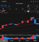 Pgr21 - [일반] 오늘 약-20%를 찍으며 시총 14조 7천억이 증발한 에코프로 [일반] 오늘 약-20%를 찍으며 시총 14조 7천억이 증발한 에코프로
