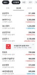 Pgr21 - [일반] 삼하현이 아니라 삼하삼? (주식) [일반] 삼하현이 아니라 삼하삼? (주식)