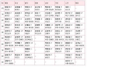 Pgr21 - [스포츠] [스포츠] KBO 05,06 드래프트 [스포츠] [스포츠] KBO 05,06 드래프트