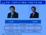 Pgr21 - [유머] [유머] 이웃집 문씨 잡으려다가 자기집 이씨 잡게 생겼어요 [유머] [유머] 이웃집 문씨 잡으려다가 자기집 이씨 잡게 생겼어요