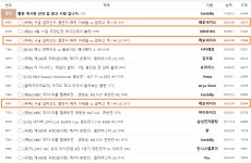 Pgr21 - [스포츠] 바둑 커뮤니티 PGR21 [스포츠] 바둑 커뮤니티 PGR21