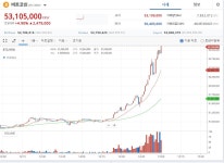 Pgr21 - [유머] 피지알 매매법에 의한 역매매의 매매 [유머] 피지알 매매법에 의한 역매매의 매매