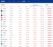 Pgr21 - [기타] [코인] 돈복사가 필요하십니까? [기타] [코인] 돈복사가 필요하십니까?