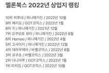 Pgr21 - [서브컬쳐] 토라노아나, 멜론북스 2022년 상업지 연간 판매 작가 랭킹 TOP 10 [서브컬쳐] 토라노아나, 멜론북스 2022년 상업지... 