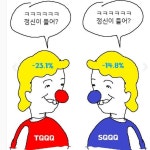 Pgr21 - [유머] [주식] 레버리지, 정신이 들어? [유머] [주식] 레버리지, 정신이 들어?
