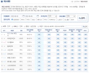 Pgr21 - [유머] 디아블로4 첫날 PC방 점유율 순위 [유머] 디아블로4 첫날 PC방 점유율 순위