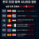 Pgr21 - [스포츠] 한국 32강 경우의 수 최종_Final_1차.jpg [스포츠] 한국 32강 경우의 수 최종_Final_1차.jpg