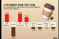 Pgr21 - [기타] 마케팅 효과를 직통으로 경험중인 업계 [기타] 마케팅 효과를 직통으로 경험중인 업계