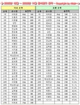 Pgr21 - 2005년 12월 ~ 2006년 11월 공식경기 다승/승률 순위 2005년 12월 ~ 2006년 11월 공식경기 다승/승률 순위