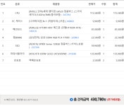 Pgr21 - [질문] [컴퓨터] g4520/ssd/파워/견적 질문. [질문] [컴퓨터] g4520/ssd/파워/견적 질문.