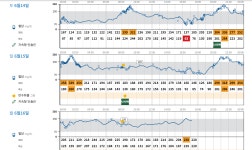 Pgr21 - [질문] 수의사님 계실까요? [질문] 수의사님 계실까요?