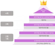 다 프듀를 말하지만 혼자서 말해보는 V1(걸그룹 보컬대전) 소식 [연예] 남들은 다 프듀를 말하지만 혼자서 말해보는 V1(걸그룹 보컬대전) 소식