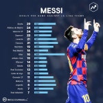 Pgr21 - [스포츠] [해축] 메시의 라 리가 19개 팀 상대 골 기록.jpg [스포츠] [해축] 메시의 라 리가 19개 팀 상대 골 기록.jpg