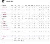 Pgr21 - [스포츠] [NBA] 브루클린 넷츠 vs 클리블랜드 캐벌리어스 외 7경기 [스포츠] [NBA] 브루클린 넷츠 vs 클리블랜드 캐벌리어스 외 7경기