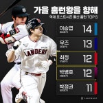 Pgr21 - [스포츠] [KBO] 포스트시즌 통산 홈런 순위 [스포츠] [KBO] 포스트시즌 통산 홈런 순위