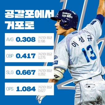 Pgr21 - [스포츠] [KBO] 현재 국내 타자 OPS 1위 삼성 이성규 [스포츠] [KBO] 현재 국내 타자 OPS 1위 삼성 이성규