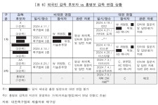 Pgr21 - [스포츠] 외국인 감독 후보자 vs 홍명보 감독 면접 상황 [스포츠] 외국인 감독 후보자 vs 홍명보 감독 면접 상황