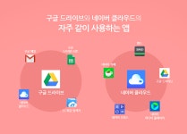 대표적 스마트폰 클라우드 서비스는 구글 드라이브와 네이버 클라우드 - 플래텀