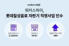 공간 리테일 스타트업 워커스하이, 롯데칠성음료 자판기 직영사업 인수 - 플래텀