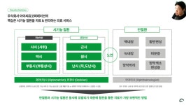 아이씨유코퍼레이션(프레즈넬) - 기업정보 | 투자, 매출, 기업가치 - THE VC