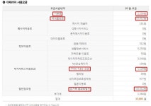 부산지역 SK 직영 주유소 리스트입니다~ - 뽐뿌:이것저것공유 부산지역 SK 직영 주유소 리스트입니다~