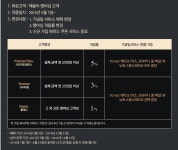 애슐리 멤버쉽혜택 또 한번 변경되네요 - 뽐뿌:오프라인뽐뿌 애슐리 멤버쉽혜택 또 한번 변경되네요