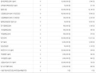 보험 리모델링 고민중입니다. 한번 봐주세요~ - 뽐뿌:보험포럼 보험 리모델링 고민중입니다. 한번 봐주세요~