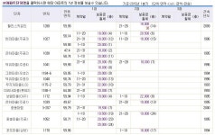부천 중동,상동쪽 제 조건에 맞는 아파트들 추려봤는데요 - 뽐뿌:부동산포럼 부천 중동,상동쪽 제 조건에 맞는 아파트들 추려봤는데요