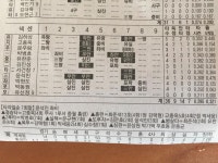 집중력이 뭔지 보여준 공격이었습니다 - 뽐뿌:야구포럼 집중력이 뭔지 보여준 공격이었습니다
