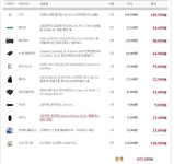 G4500(스카이레이크)와 잘 맞는 SSD는 뭐가있나요? - 뽐뿌:컴퓨터포럼 G4500(스카이레이크)와 잘 맞는 SSD는 뭐가있나요?