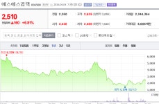에스에스컴텍 어떻게 보시나요? - 뽐뿌:증권포럼 에스에스컴텍 어떻게 보시나요?