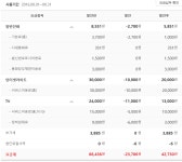 뽐뿌:휴대폰포럼 - 전화국에서 기가콤팩트up 및 기가공유기 무료로 해준다네요~ 전화국에서 기가콤팩트up 및 기가공유기 무료로 해준다네요~