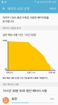 갤7 엣지 하루 배터리 사용량 - 뽐뿌:휴대폰포럼 갤7 엣지 하루 배터리 사용량