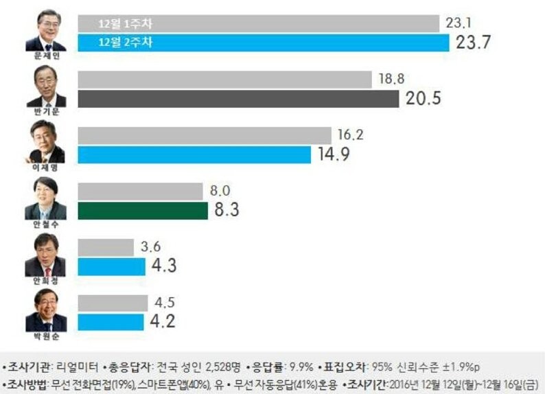 안철수 이재명, 법물장어급 행태 보이는데 대선 출마는 어떻게 지적