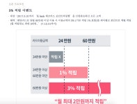 뽐뿌:재테크포럼 - 케이뱅크 체카 현존 최강 아닌가요? 케이뱅크 체카 현존 최강 아닌가요?