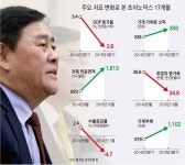 강남 광풍 일으킨 최경환 부동산 3법, 줄폐기 - 뽐뿌:자유게시판 강남 광풍 일으킨 최경환 부동산 3법, 줄폐기