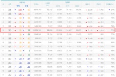뽐뿌:부동산포럼 - 경기도 평택 아파트 시장분석 1 경기도 평택 아파트 시장분석 1