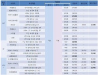 뽐뿌:휴대폰포럼 - (제 3탄) 알뜰폰 데이터중심 요금제 중 데이터3~7GB 정도 필요하신 분 참고하세요 (제 3탄) 알뜰폰 데이터중심 요금제 중... 